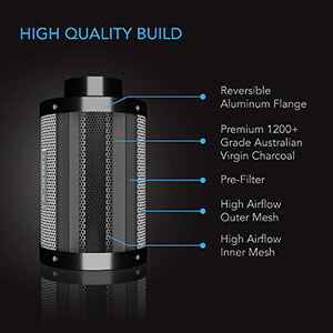 AC Infinity Air Carbon Filter