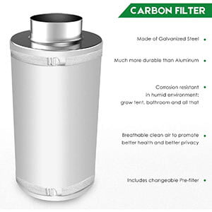 Amagabeli Carbon Filter