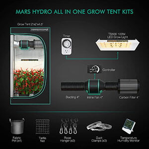 Mars HYDRO Grow Tent