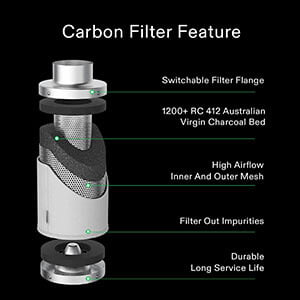 Vivosun Air Carbon Filter